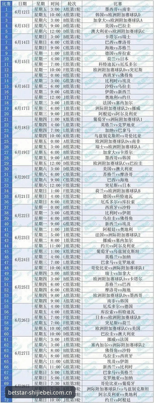 2026世界杯观赛指南最新动态：新手用户必看的赛事推荐与避坑技巧