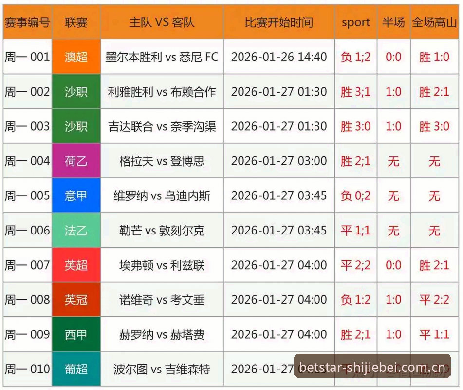 世界杯观看渠道全面评测：哪条路最适合新手球迷？