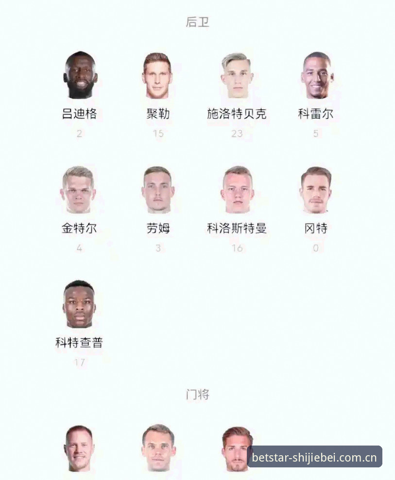 德国队世界杯大名单最新动态：40岁诺伊尔回归创纪录，18岁新星入围引关注