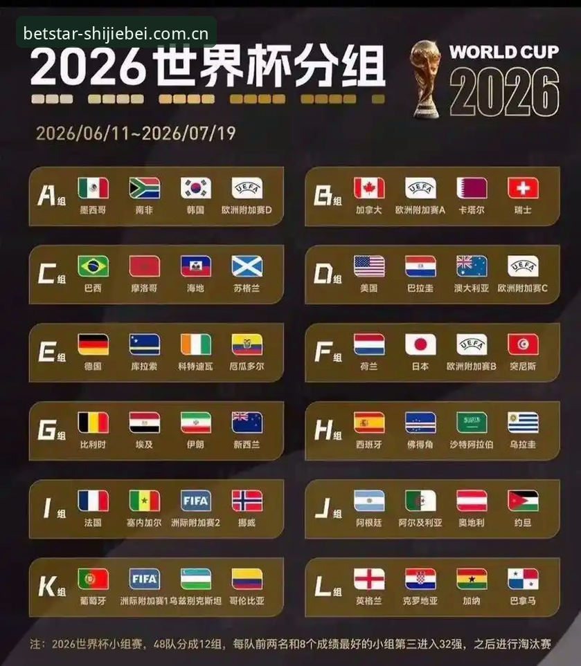世界杯直播APP 世界杯直播APP最新动态:2026美加墨世界杯观赛渠道全面盘点,新手避坑指南出炉